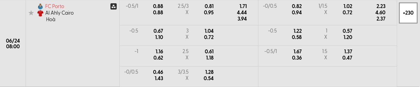 Bảng tỷ lệ kèo bóng đá trận đấu FC Porto vs Al Ahly Cairo